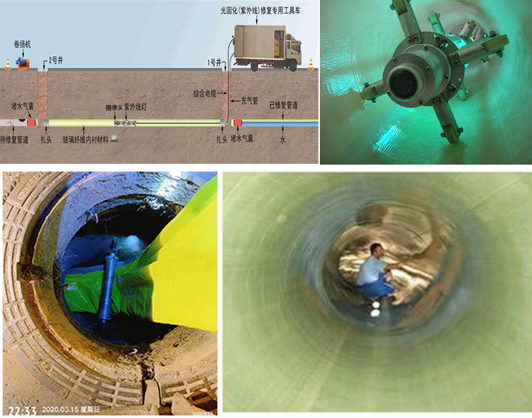 凯里UV-CIPP内衬修复