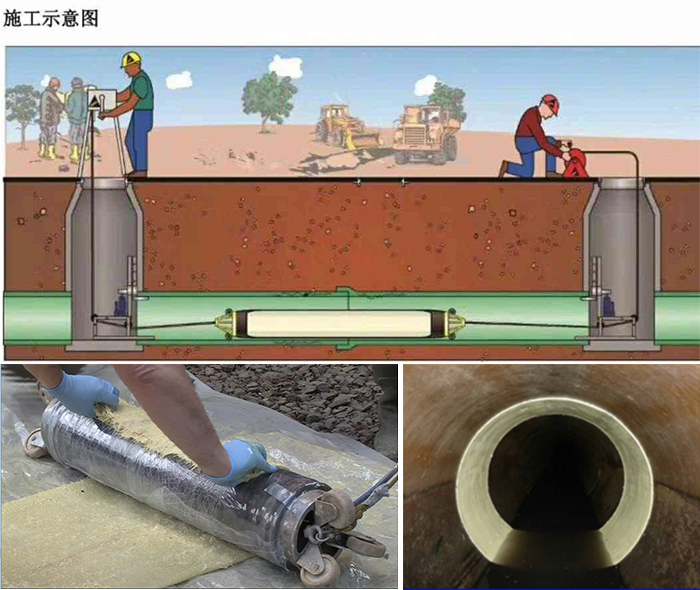 凯里管道局部点状修复